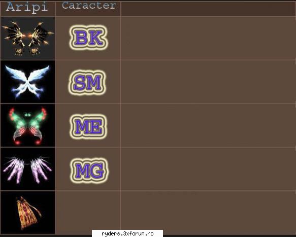 Cum faci server de MuOnline - Poza aripi lvl 3 :D - MuOnline